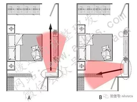 冷氣裝置位置|教你找到臥室空調最佳安裝位置